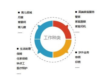 上海依佳秀 以品質(zhì)與服務(wù)打造精品育嬰體驗